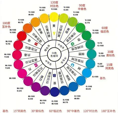 顏色代表情緒|商業色彩心理學：解析10種常見顏色涵義，與品牌色選擇建議